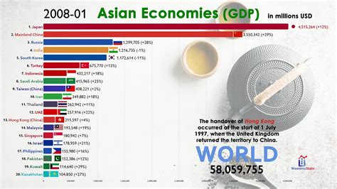  「Development Economics: A Critical Perspective」：東南アジアの現実を映す経済学の鏡